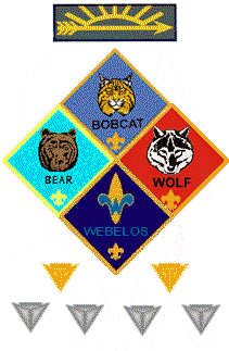 A Full Diamond of Ranks